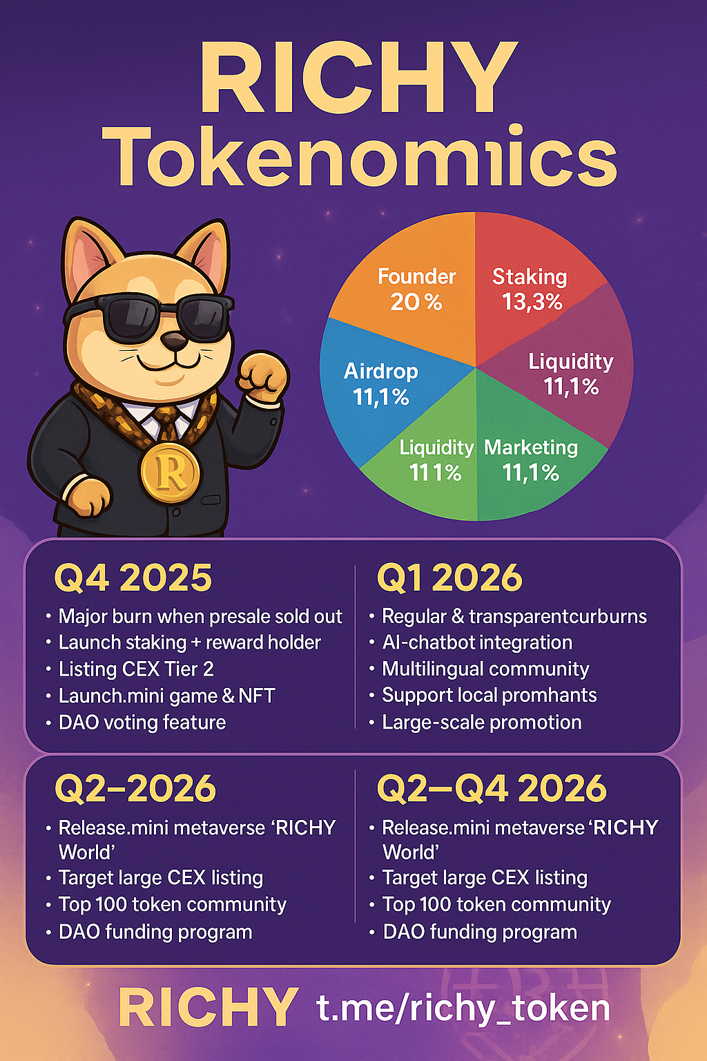 RICHY Tokenomics and Roadmap